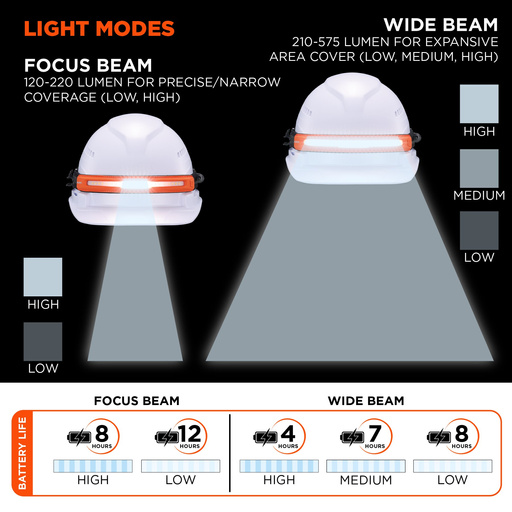 Latarka czołowa akumulatorowa Ergodyne 8885